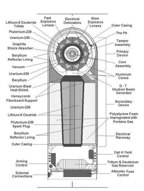 Atomic bomb | Nuclear bomb, Atomic bomb, First atomic bomb