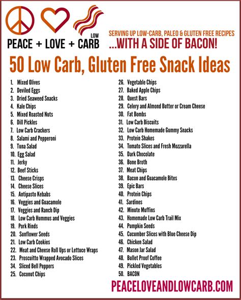 The Complete Guide to Low Carb and Gluten Free Portable Snacks | Peace ...