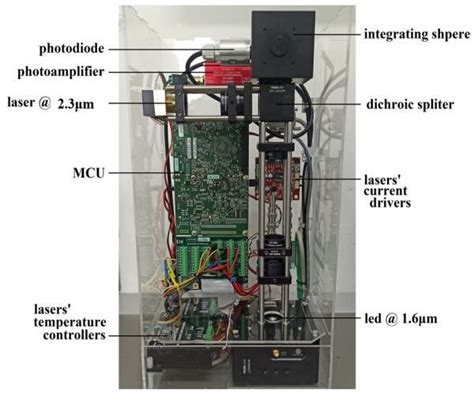 The integrated IREDA prototype. | Download Scientific Diagram