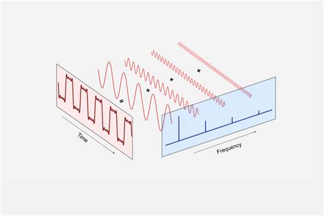 Downloadable Tutorial — Introduction to the Spectrum Analyzer - Liquid Instruments