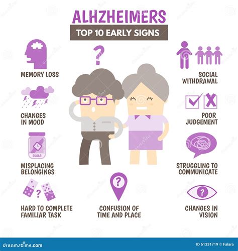 Alzheimers Disease Concept Royalty-Free Stock Photo | CartoonDealer.com ...