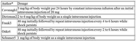 Dexamethasone Injection - FDA prescribing information, side effects and uses