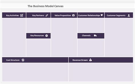 Business Model Canvas Template Ppt - Professional Template Inspiration