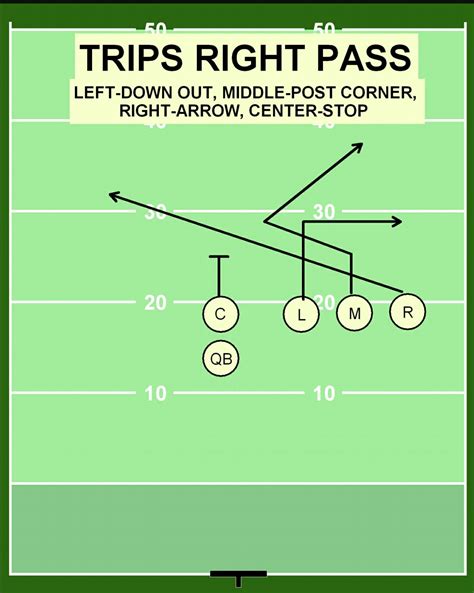 Youth flag football drill qb throwing passing drill for beginners step ...