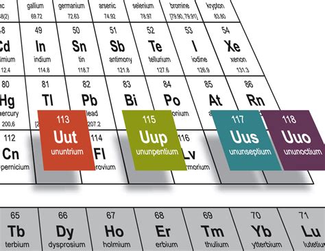 IUPAC is naming the four new elements nihonium, moscovium, tennessine, and oganesson - IUPAC ...