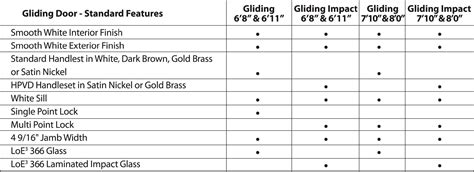 Standard Features & Benefits | Neuma Doors