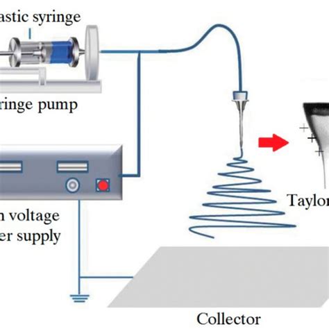 Electrochemical Gas Sensor Working Principle