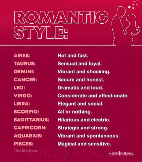 Each Zodiac Sign's Romantic Style