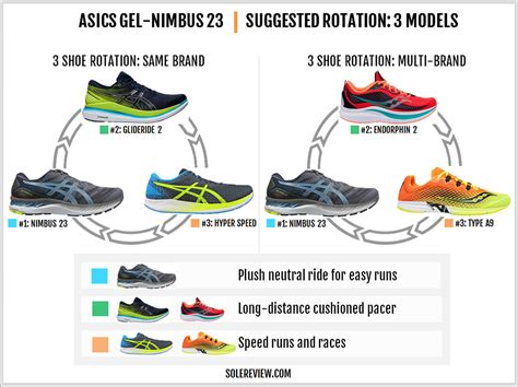 Asics Gel-Nimbus 23 Review