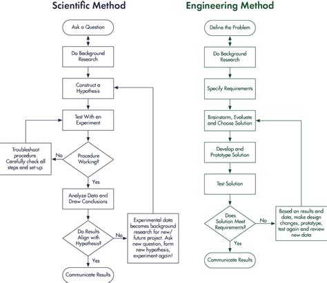 Engineering