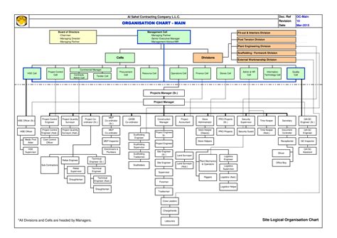 Company Organization Chart | Templates at allbusinesstemplates.com