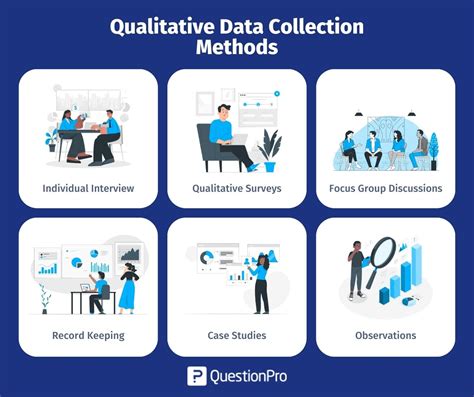 Qualitative Research: Definition, Types, Methods And, 54% OFF