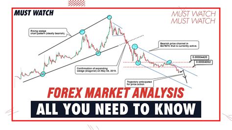 Forex Market analysis. all you need to know. - YouTube