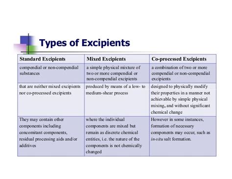 Regulatory Aspects On Pharmaceutical Excipients By Mr. Pankaj Dhapade