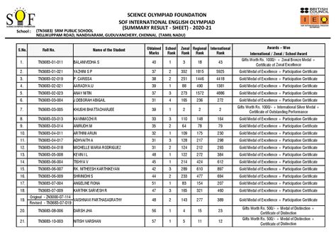 SOF INTERNATIONAL ENGLISH OLYMPIAD (SOF IEO) RESULTS - SRM Public School