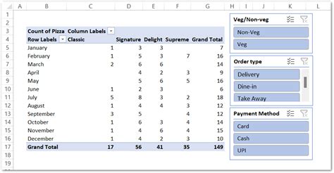 Slicers with Pivot Table - Multiple Slicers - Excel Unlocked