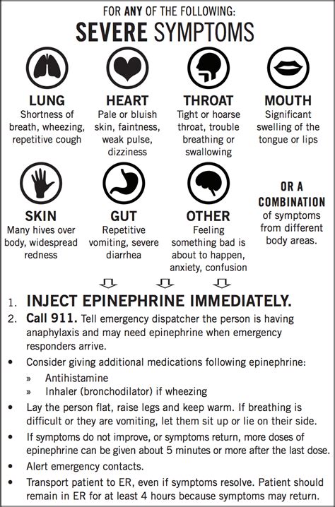 How to Determine Whether it’s Anaphylaxis | SnackSafely.com