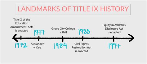 Title IX breaks gender barriers in long and difficult history – The Rubicon