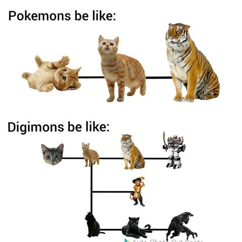 Pokemon vs digimon : r/pokememes