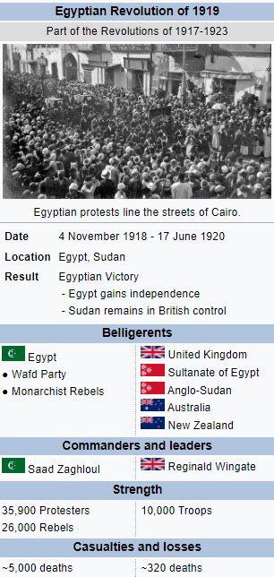 Timeline 120: Egyptian Revolution : r/AlternateHistory