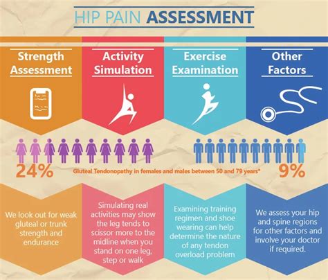 Ease Hip Pain: Find Solutions for Your Discomfort