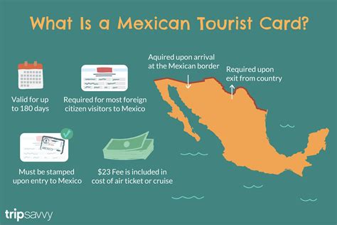 What Is a Mexican Tourist Card and How Do I Get One?