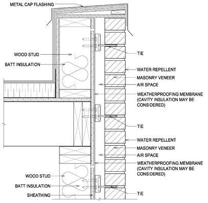 parapet wall designs - Google Search | Parapet, Brick construction, Brick veneer