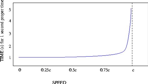 Special Relativity