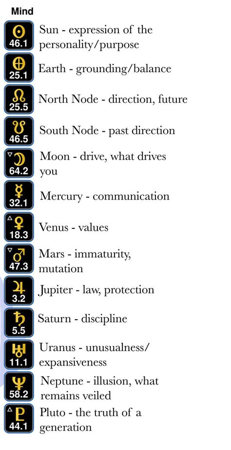 How to Work with Your Human Design Gates — Pure Generators