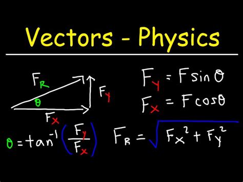 Vectors - Basic Introduction - Physics