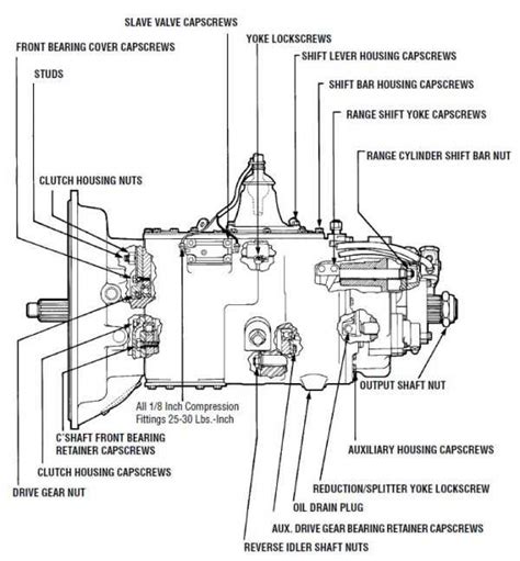 The Ultimate Guide to Understanding the Eaton 18 Speed Transmission ...