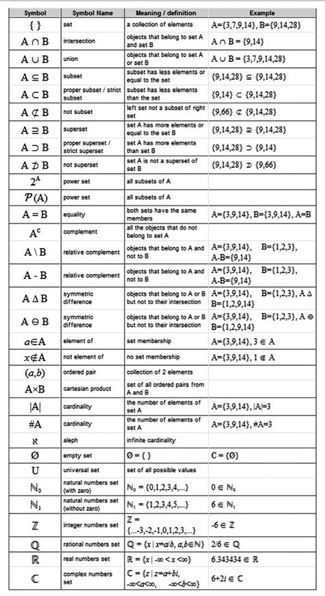 Pin by Foxy Moxie on Math Stuff | College math, Studying math, Discrete mathematics