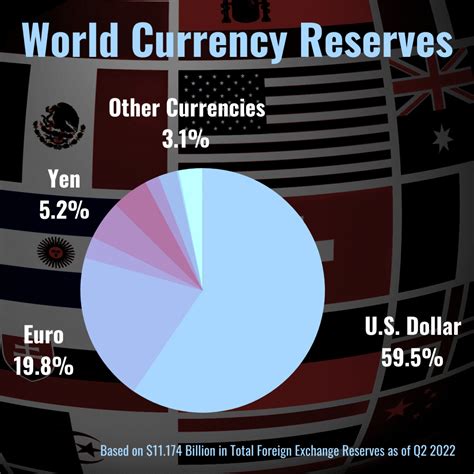 What Are Foreign Exchange Reserves? Definition & Importance - TheStreet