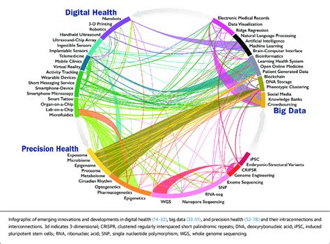 New Innovations in Healthcare | Download Scientific Diagram