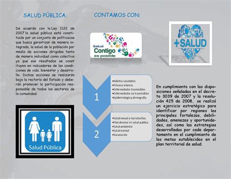 Folleto salud publica pdf by dianalopez - Issuu