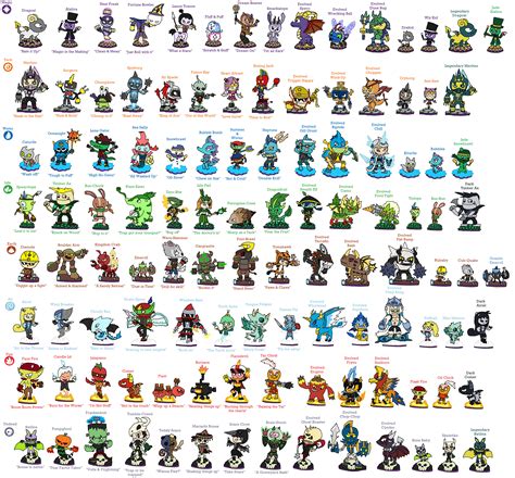 Skylanders List Of Characters Printable - Printable Word Searches