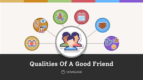 Defining The Qualities Of A Good Friend [Infographic] - Venngage