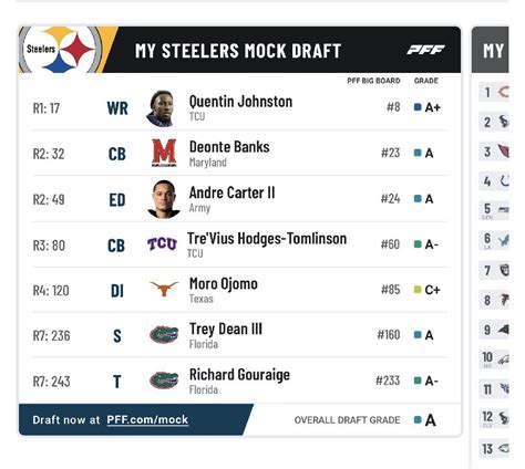 Daily Mock Draft Thread : r/steelers