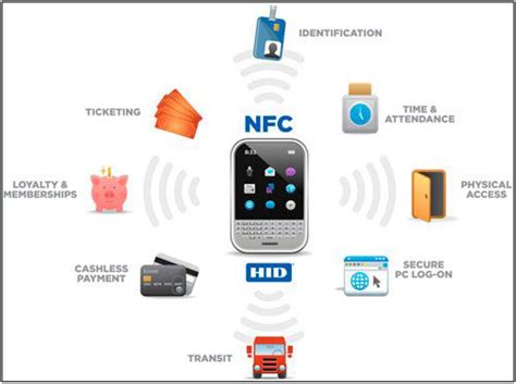 What’s best for your new solution: NFC, Bluetooth or RFID? - Matellio Inc