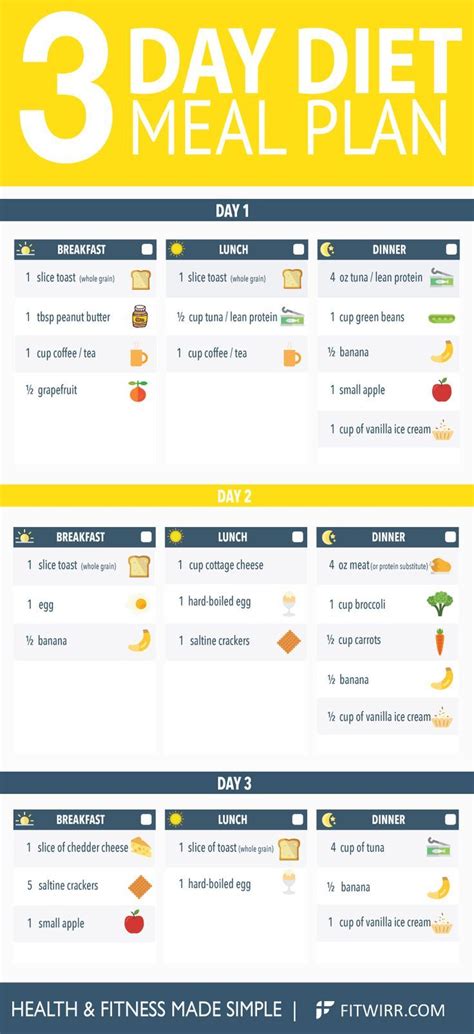 Pin on Diet PLans