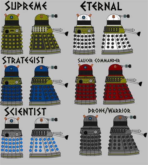 ~ Meaning of Dalek colours ... Sadly incorrect, the colours are actually as follows. Supreme ...