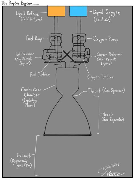 Animation - The Raptor Engine by AbesCreations on DeviantArt