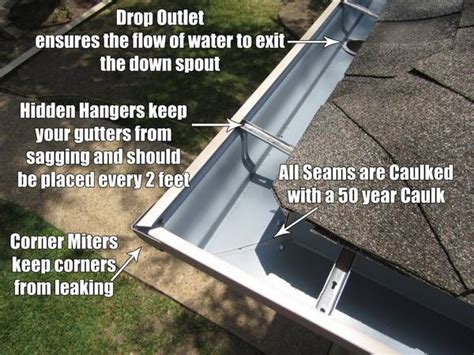 House Gutter Installation Guide