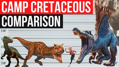 Carnivorous Dinosaurs Size Chart