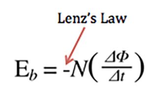 FAQ: What are back EMF and Lenz’s Law as they relate to motors and drives?