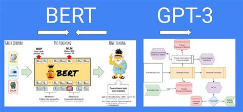 BERT LLM vs GPT-3: Understanding the Key Differences