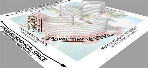 Mapping "The Last Island" | Structure — darren sears | worldviews