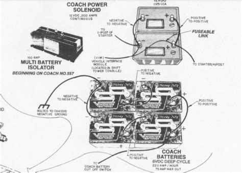 [DIAGRAM] Fleetwood Motorhome Coach Battery Wiring Diagrams - MYDIAGRAM ...