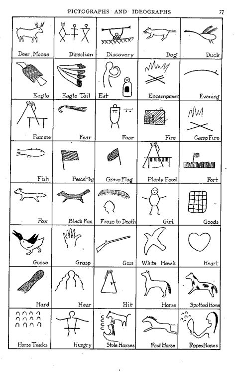 Pictographs | Native american symbols, American symbols, Native ...