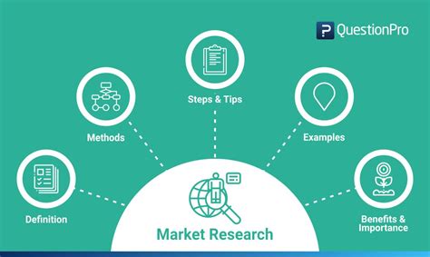 Market Research: What it Is, Methods, Types & Examples | QuestionPro